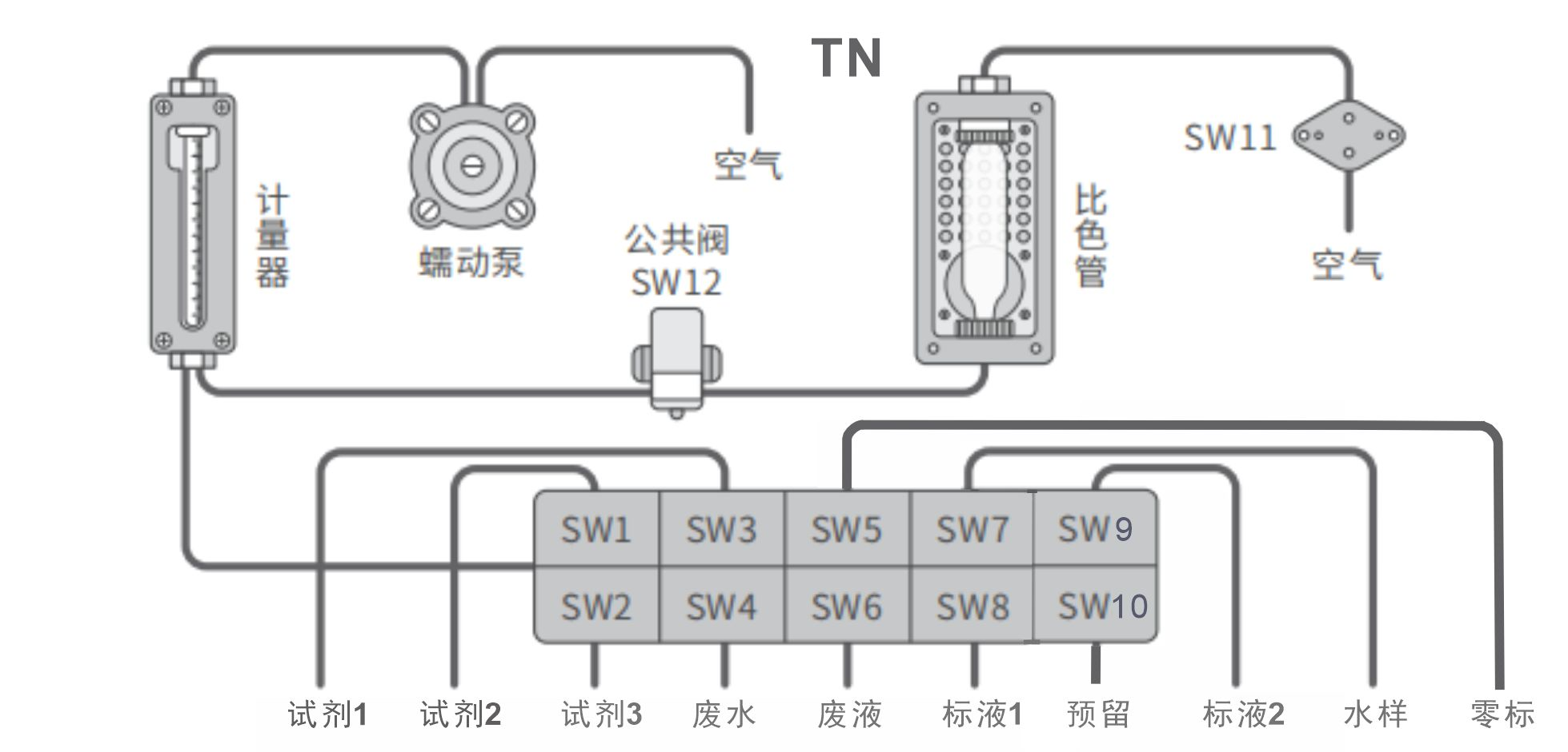 總氮流路圖 .png 總氮流路圖 .png